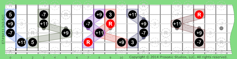 Image of 7#9#11 Chord on the Guitar.
